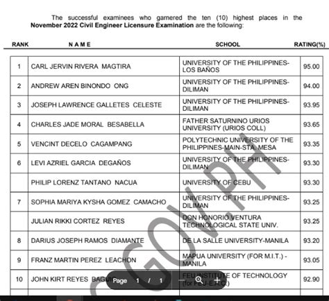 prc civil engineering result november 2023